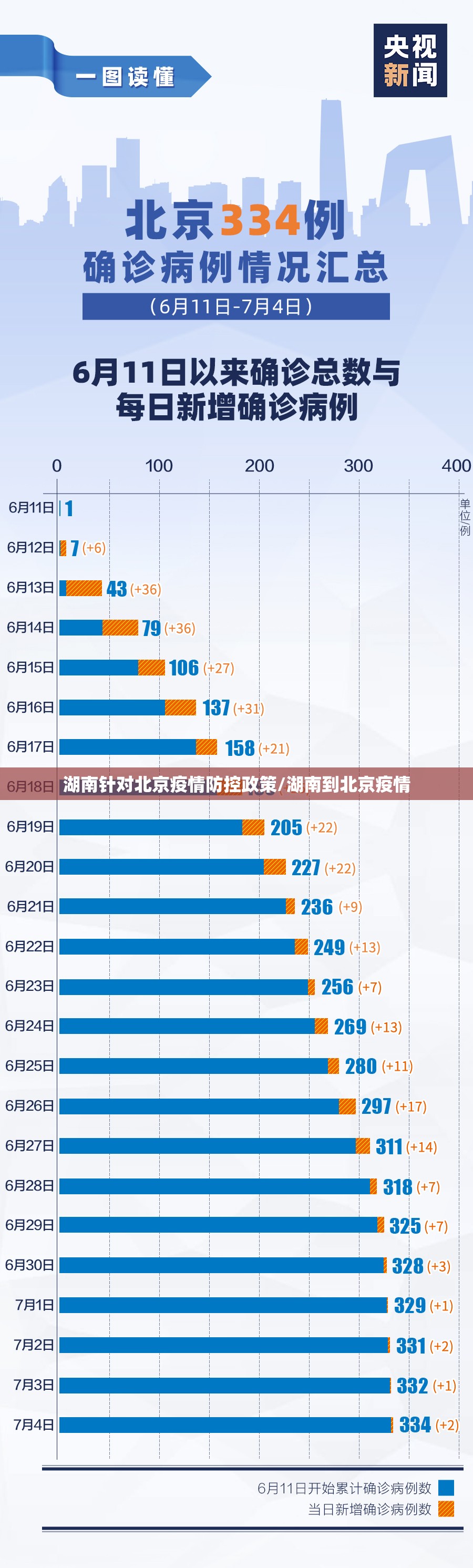 湖南针对北京疫情防控政策/湖南到北京疫情