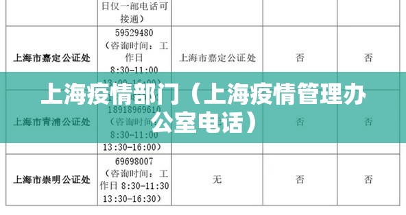 上海疫情部门（上海疫情管理办公室电话）