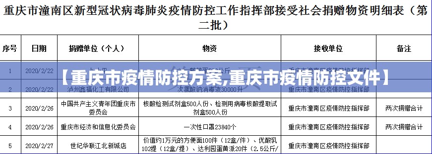 【重庆市疫情防控方案,重庆市疫情防控文件】