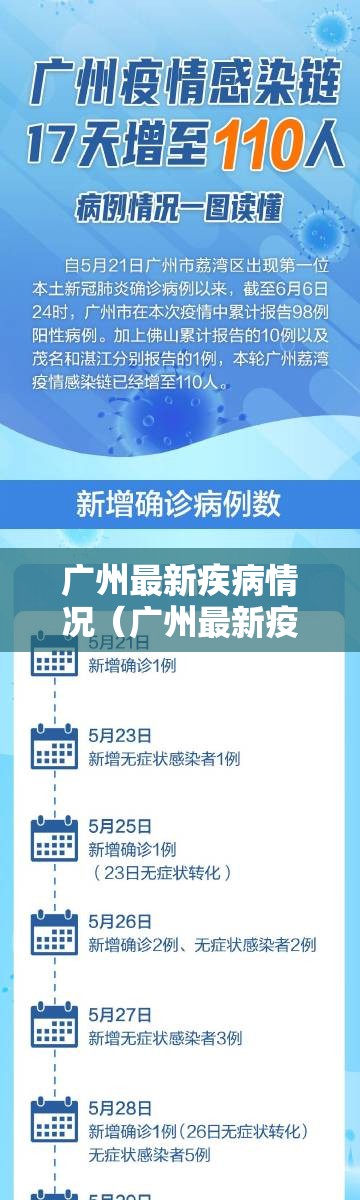 广州最新疾病情况（广州最新疫情行动轨迹）