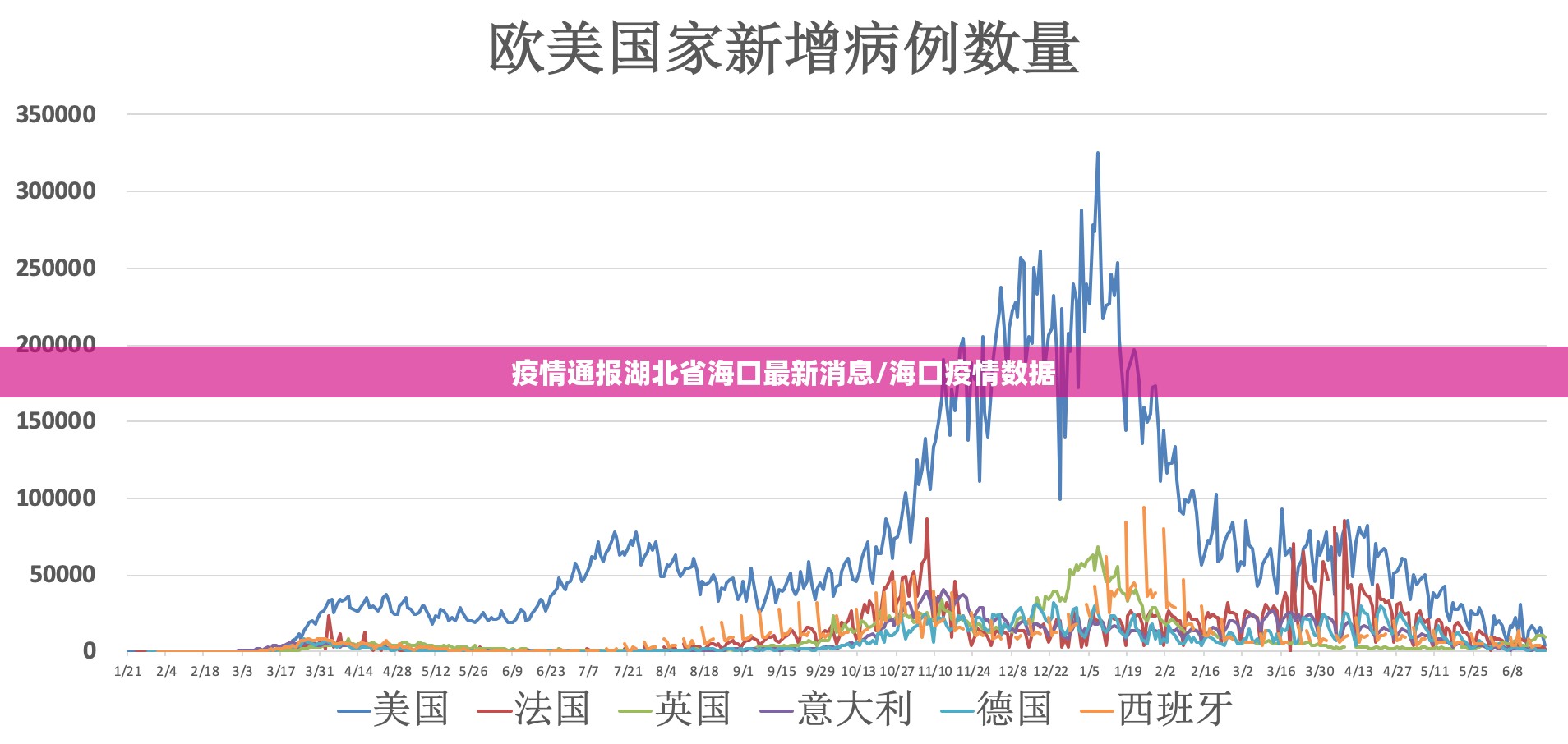 疫情通报湖北省海口最新消息/海口疫情数据