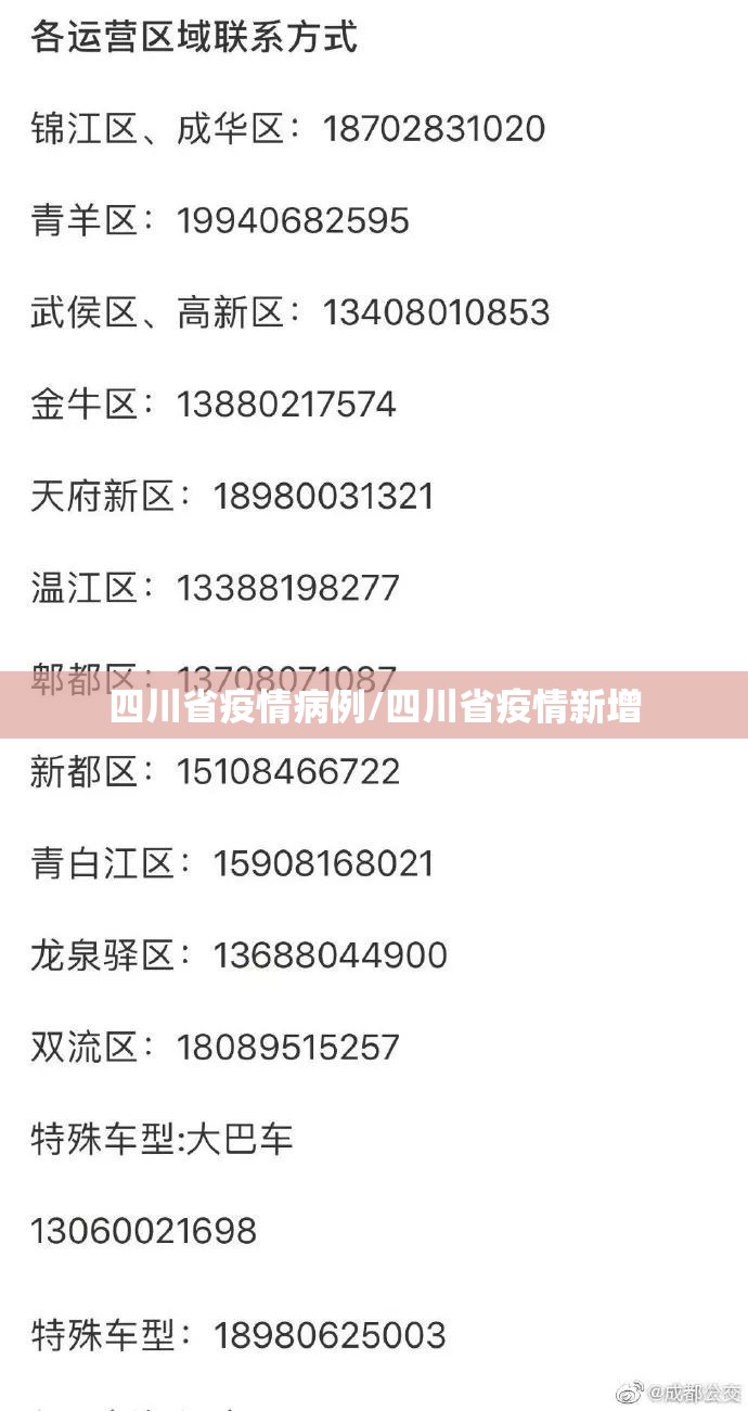 四川省疫情病例/四川省疫情新增