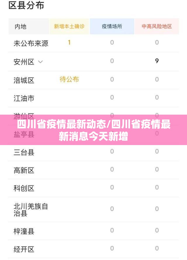 四川省疫情最新动态/四川省疫情最新消息今天新增