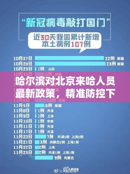 哈尔滨对北京来哈人员最新政策，精准防控下的有序流动指南