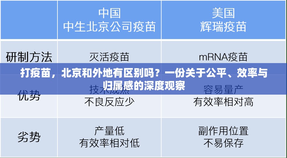 打疫苗，北京和外地有区别吗？一份关于公平、效率与归属感的深度观察