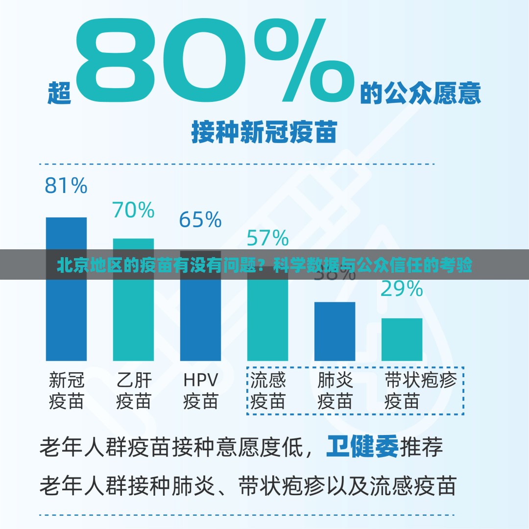 北京地区的疫苗有没有问题？科学数据与公众信任的考验