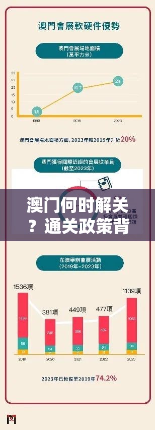 澳门何时解关？通关政策背后的博弈与未来展望