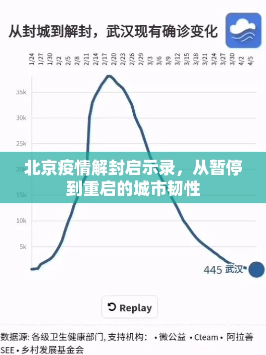 北京疫情解封启示录，从暂停到重启的城市韧性