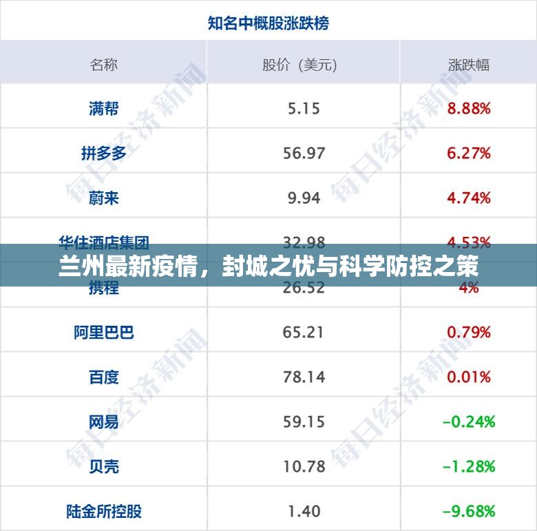 兰州最新疫情，封城之忧与科学防控之策