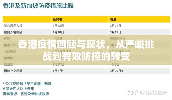 香港疫情回顾与现状,从严峻挑战到有效防控的转变