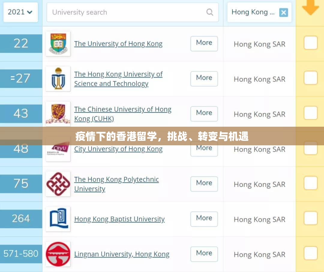 疫情下的香港留学,挑战、转变与机遇