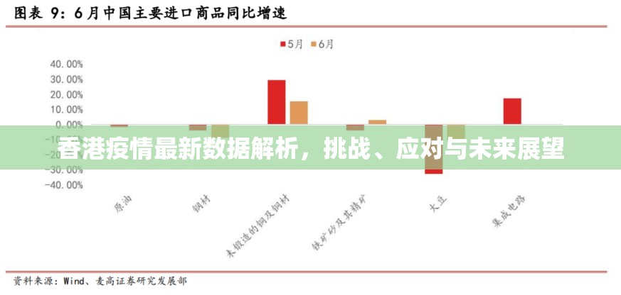 香港疫情最新数据解析,挑战、应对与未来展望