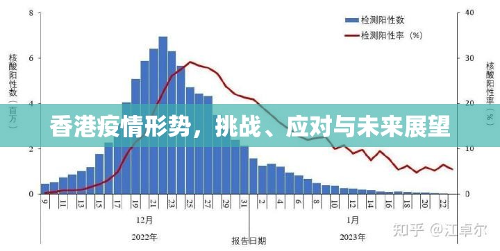香港疫情形势,挑战、应对与未来展望