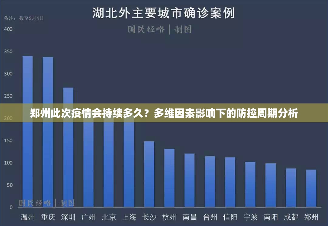 郑州此次疫情会持续多久?多维因素影响下的防控周期分析