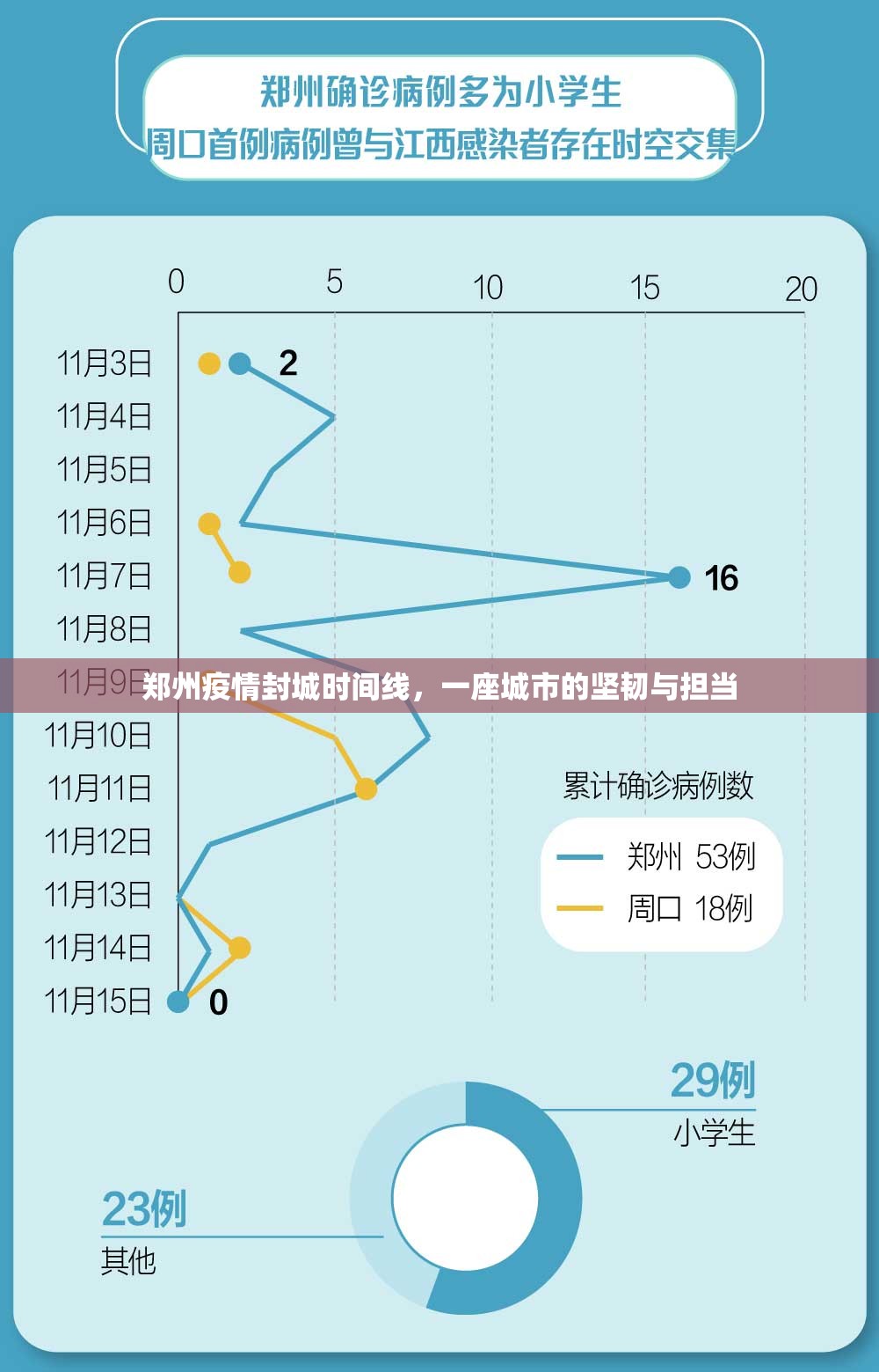 郑州疫情封城时间线,一座城市的坚韧与担当