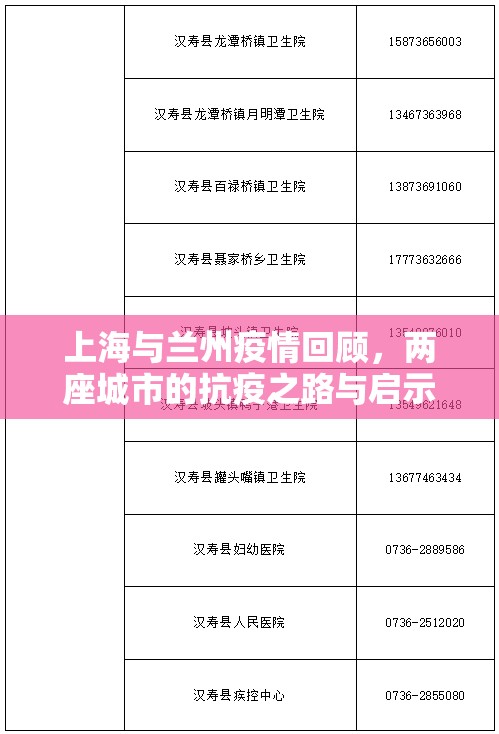 上海与兰州疫情回顾,两座城市的抗疫之路与启示