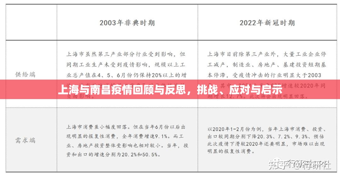 上海与南昌疫情回顾与反思,挑战、应对与启示