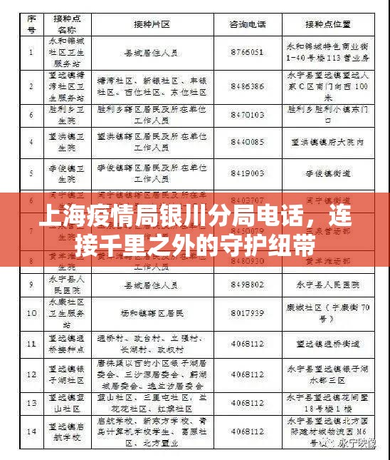 上海疫情局银川分局电话,连接千里之外的守护纽带