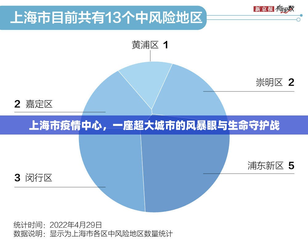 上海市疫情中心,一座超大城市的风暴眼与生命守护战
