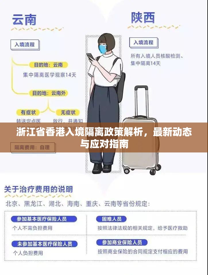 浙江省香港入境隔离政策解析,最新动态与应对指南