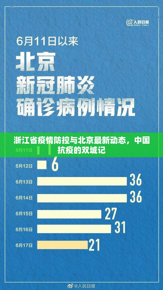 浙江省疫情防控与北京最新动态,中国抗疫的双城记