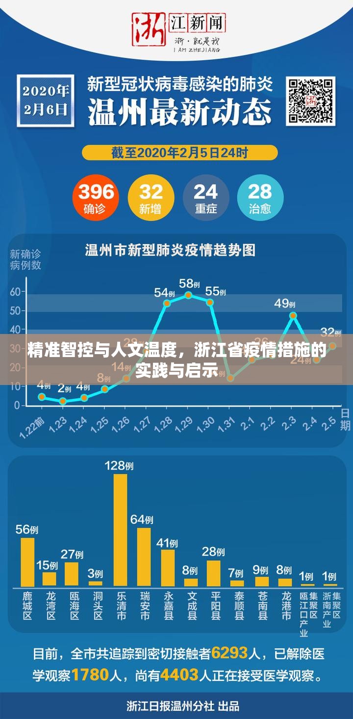 精准智控与人文温度,浙江省疫情措施的实践与启示