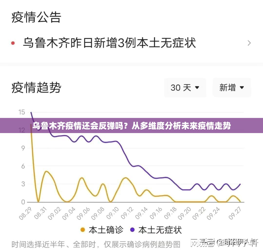 乌鲁木齐疫情还会反弹吗?从多维度分析未来疫情走势
