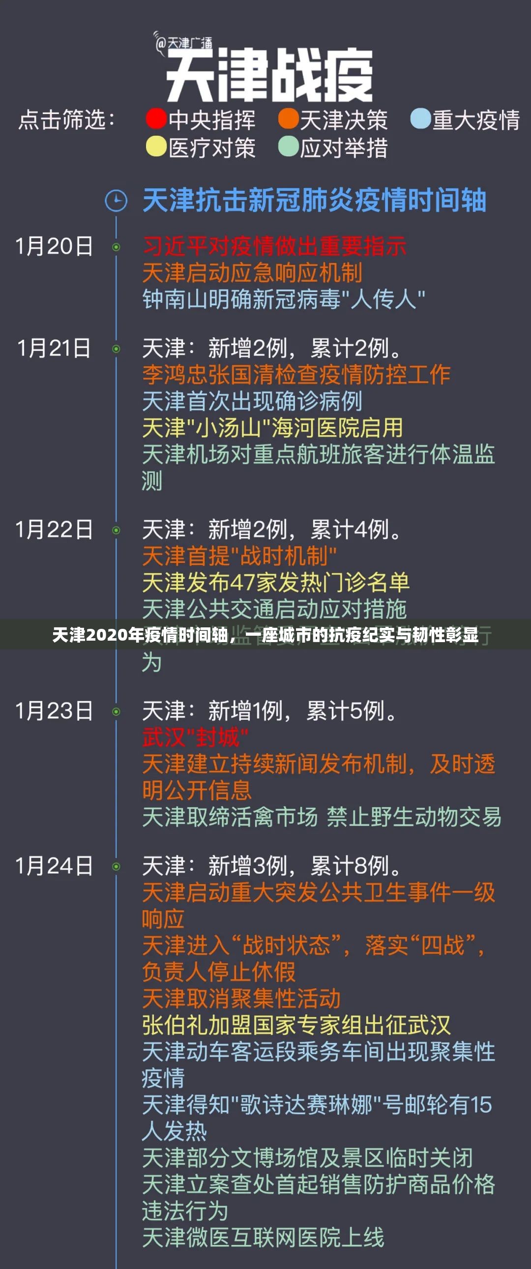 天津2020年疫情时间轴,一座城市的抗疫纪实与韧性彰显
