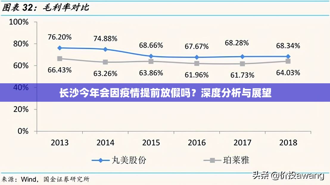 长沙今年会因疫情提前放假吗?深度分析与展望