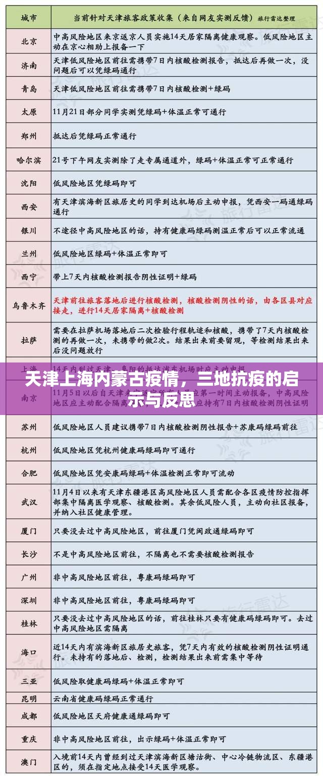 天津上海内蒙古疫情,三地抗疫的启示与反思