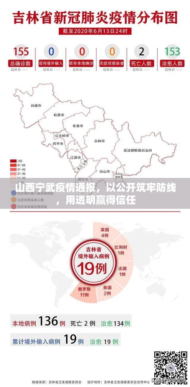 山西宁武疫情通报,以公开筑牢防线,用透明赢得信任