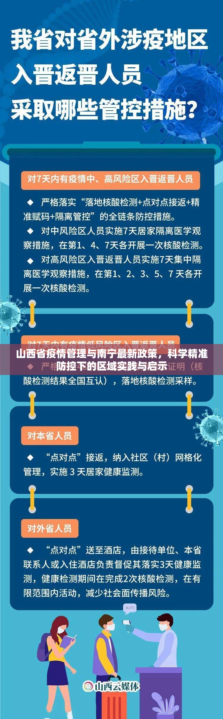 山西省疫情管理与南宁最新政策,科学精准防控下的区域实践与启示