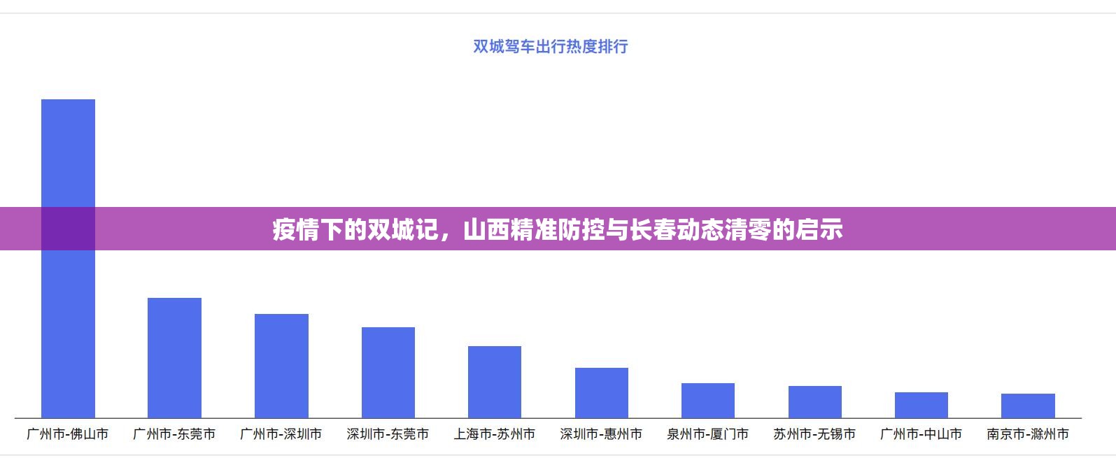 疫情下的双城记,山西精准防控与长春动态清零的启示