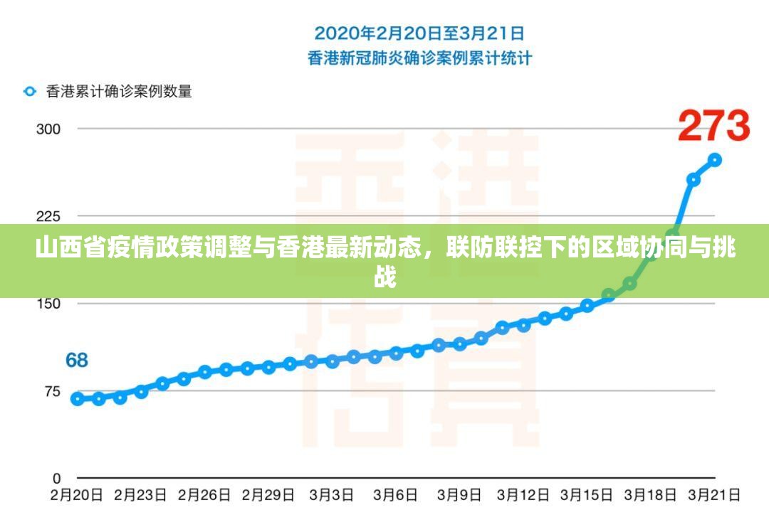 山西省疫情政策调整与香港最新动态,联防联控下的区域协同与挑战