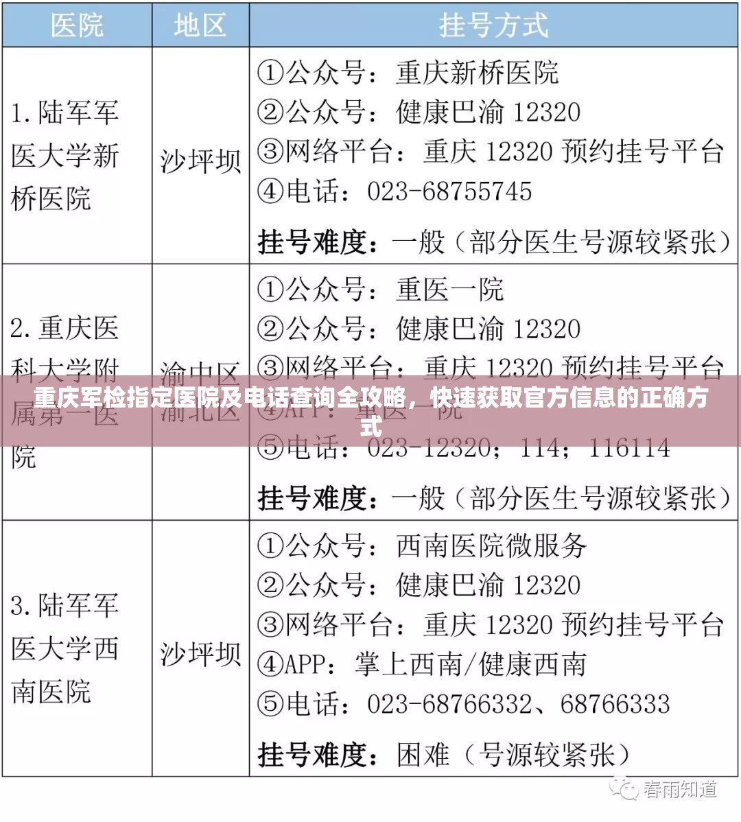 重庆军检指定医院及电话查询全攻略,快速获取官方信息的正确方式