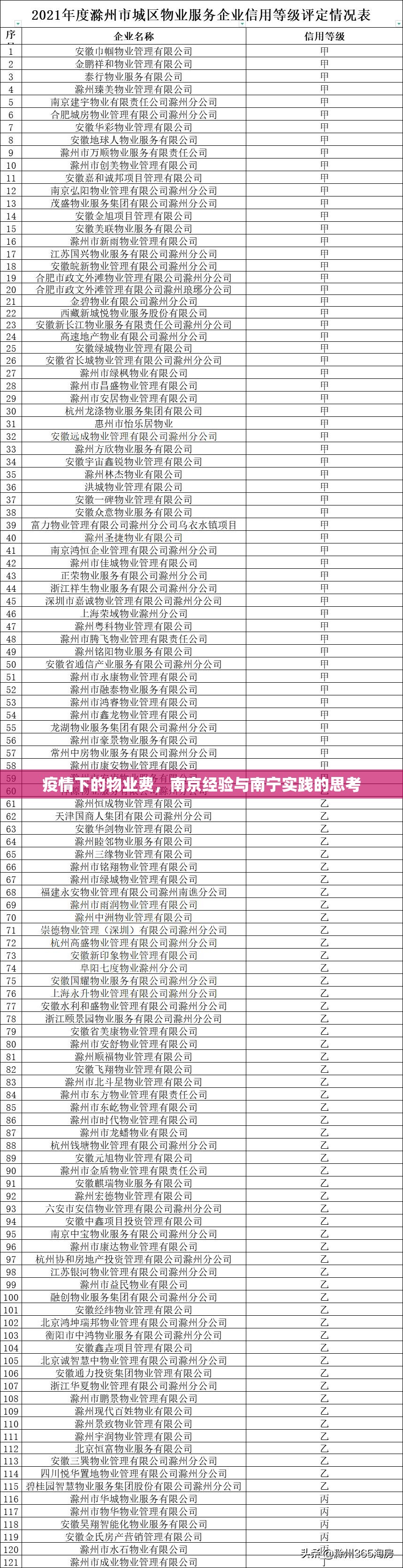 疫情下的物业费,南京经验与南宁实践的思考
