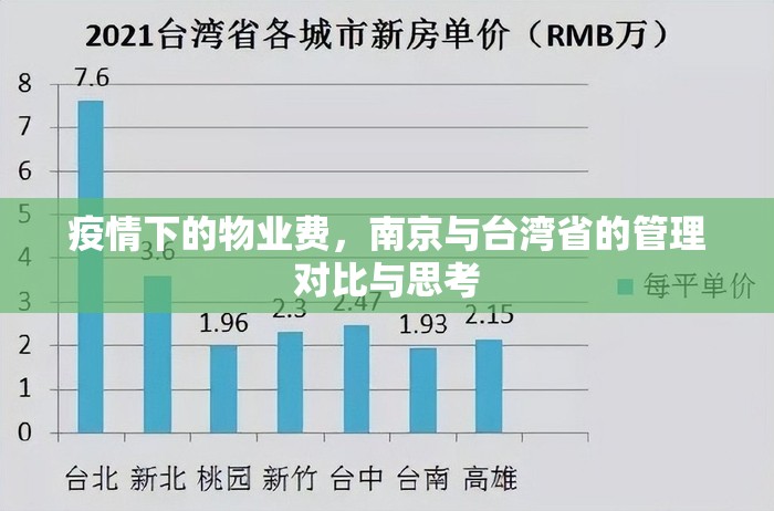 疫情下的物业费,南京与台湾省的管理对比与思考