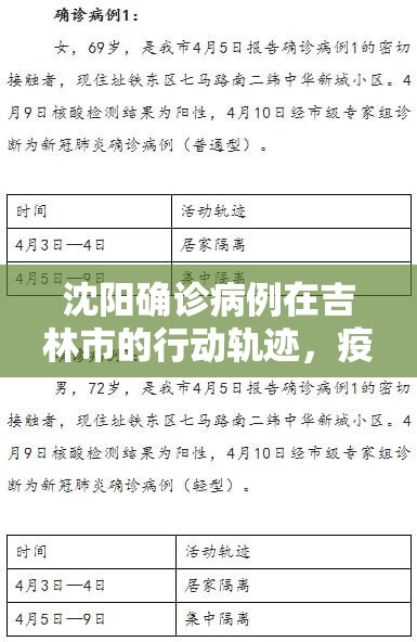 沈阳确诊病例在吉林市的行动轨迹,疫情下的城市协防与个体责任