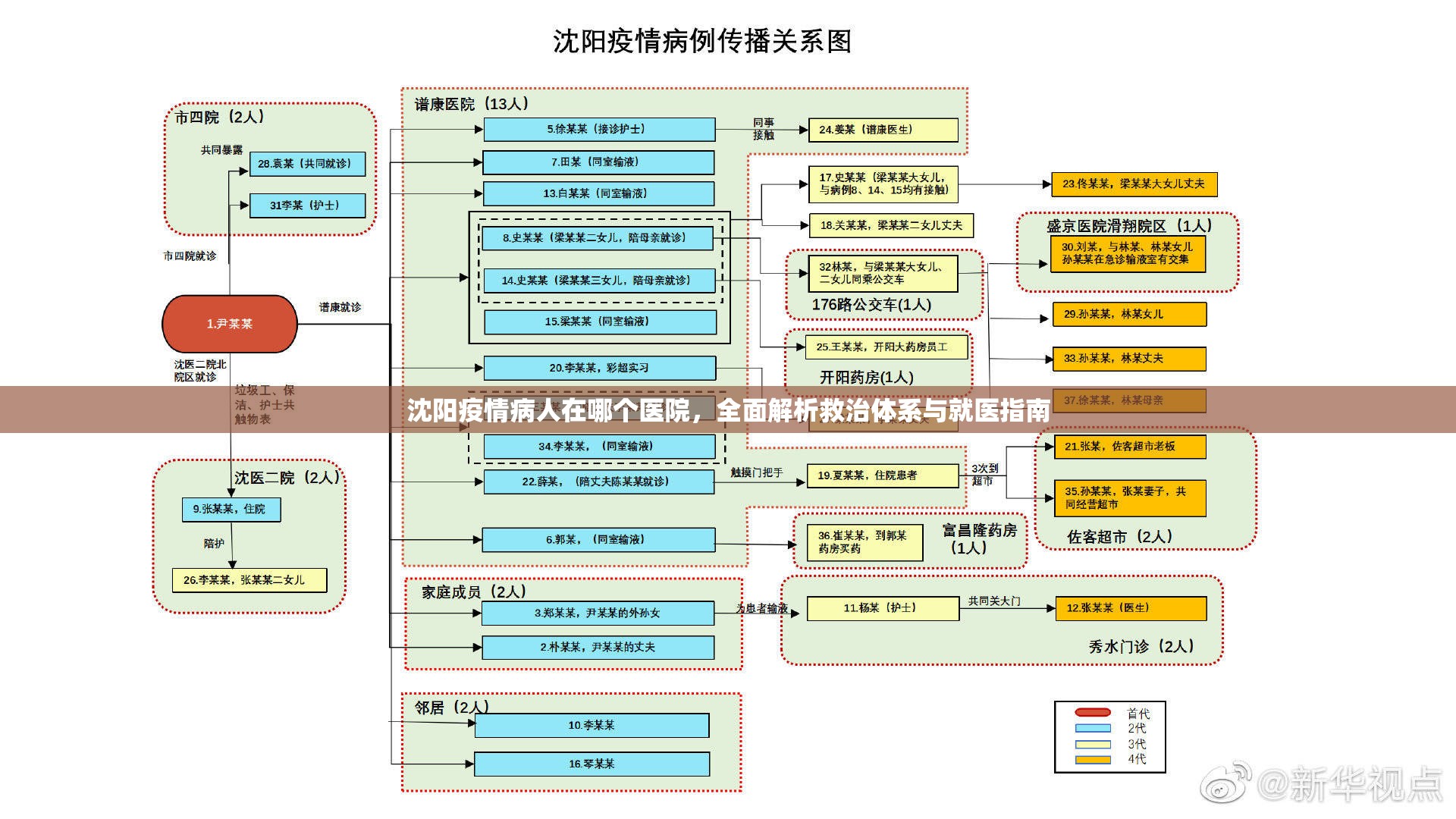 沈阳疫情病人在哪个医院,全面解析救治体系与就医指南