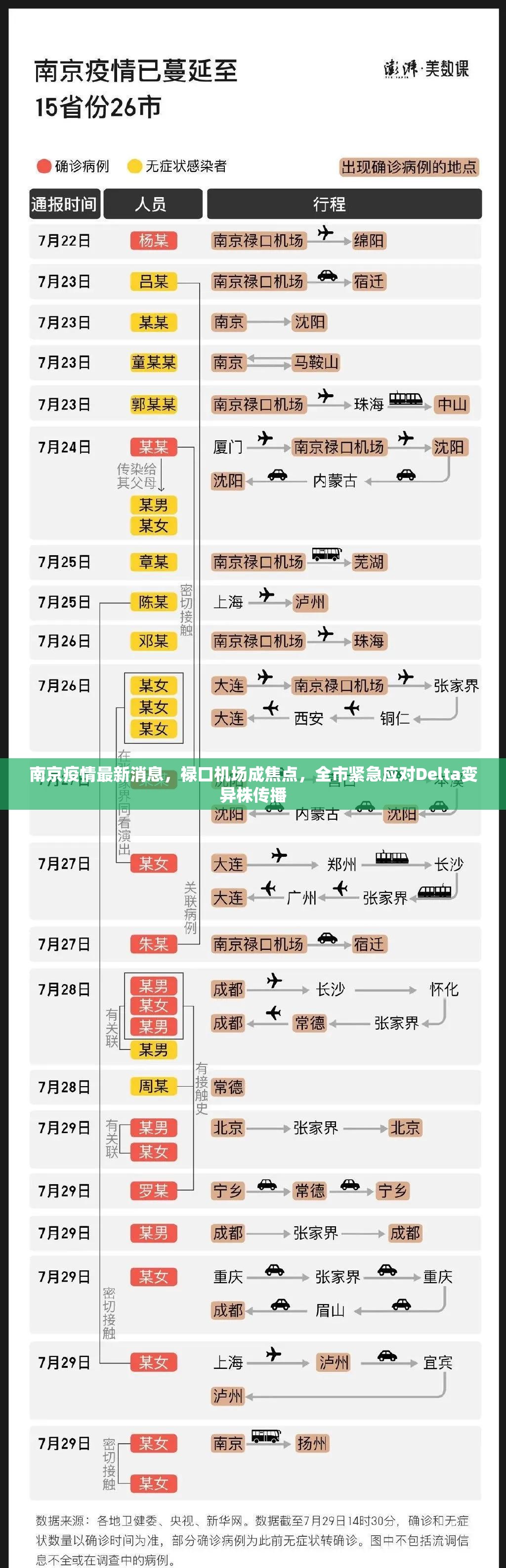 南京疫情最新消息,禄口机场成焦点,全市紧急应对Delta变异株传播