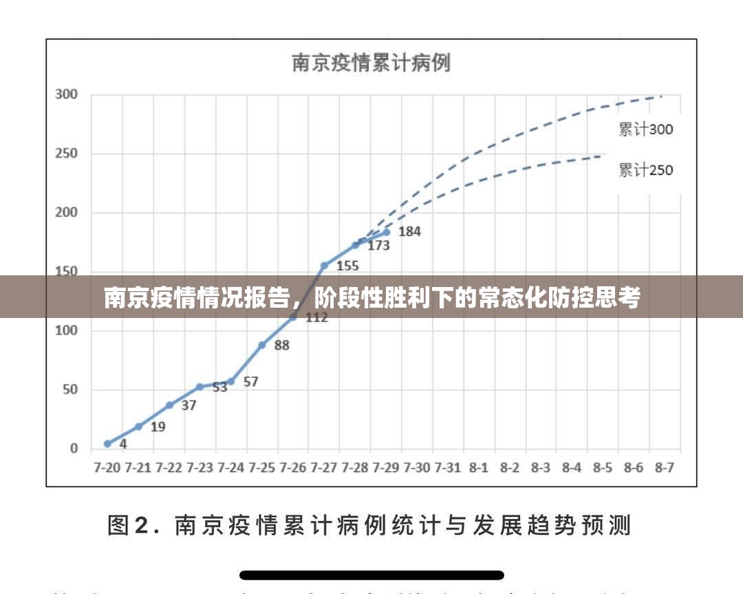 南京疫情情况报告,阶段性胜利下的常态化防控思考 南京疫情情况报告,阶段性胜利下的常态化防控思考