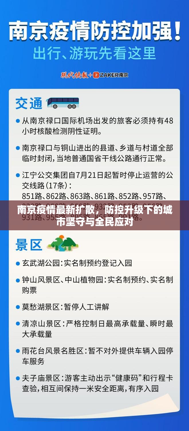 南京疫情最新扩散,防控升级下的城市坚守与全民应对 南京疫情最新扩散,防控升级下的城市坚守与全民应对